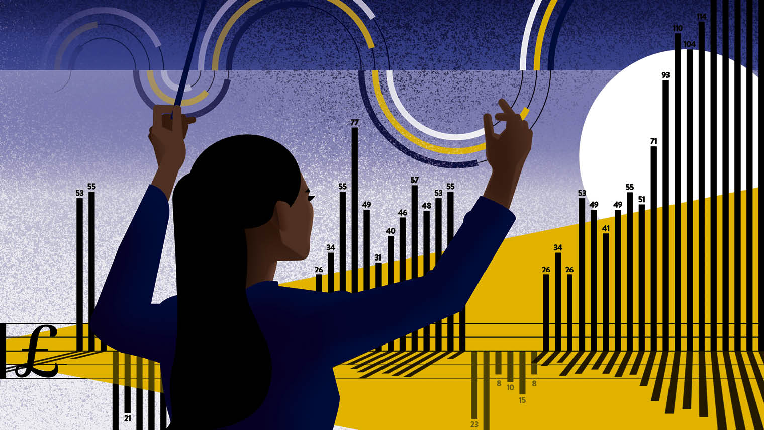 The Future CFO - Raconteur