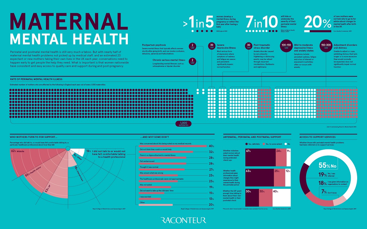Maternal mental health