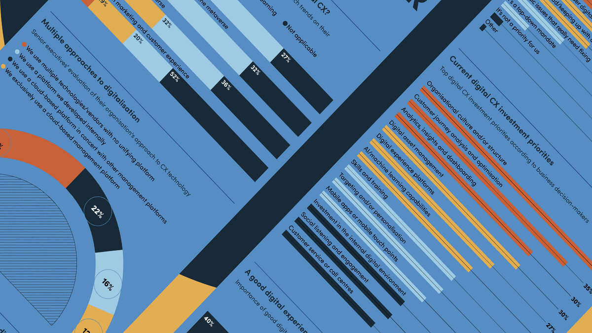 Illustrated cover showing charts for the digital CX infographic