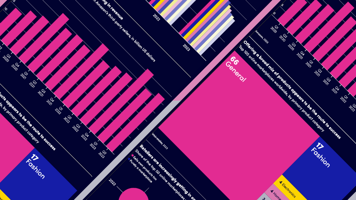 Chart design for infographic